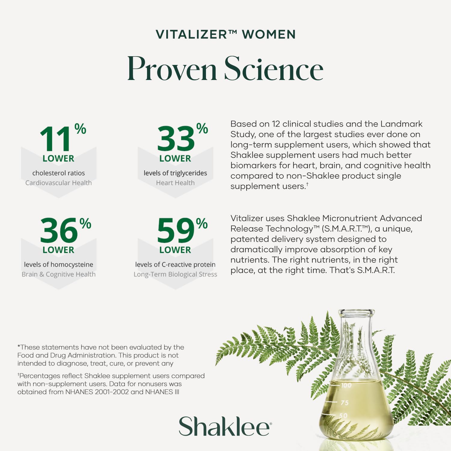Ciencia probada de Vitalizer Mujeres para la salud