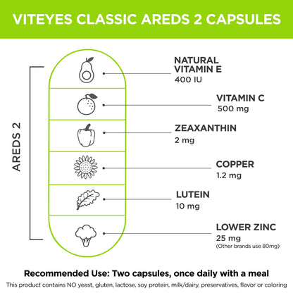 Compañero multivitamínico Viteyes con fórmula AREDS 2