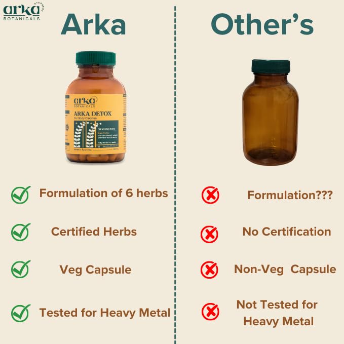 Comparación Arka Detox vs otros
