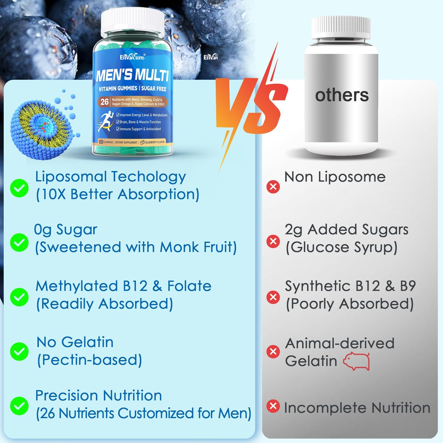 Comparación con otros multivitamínicos, beneficios