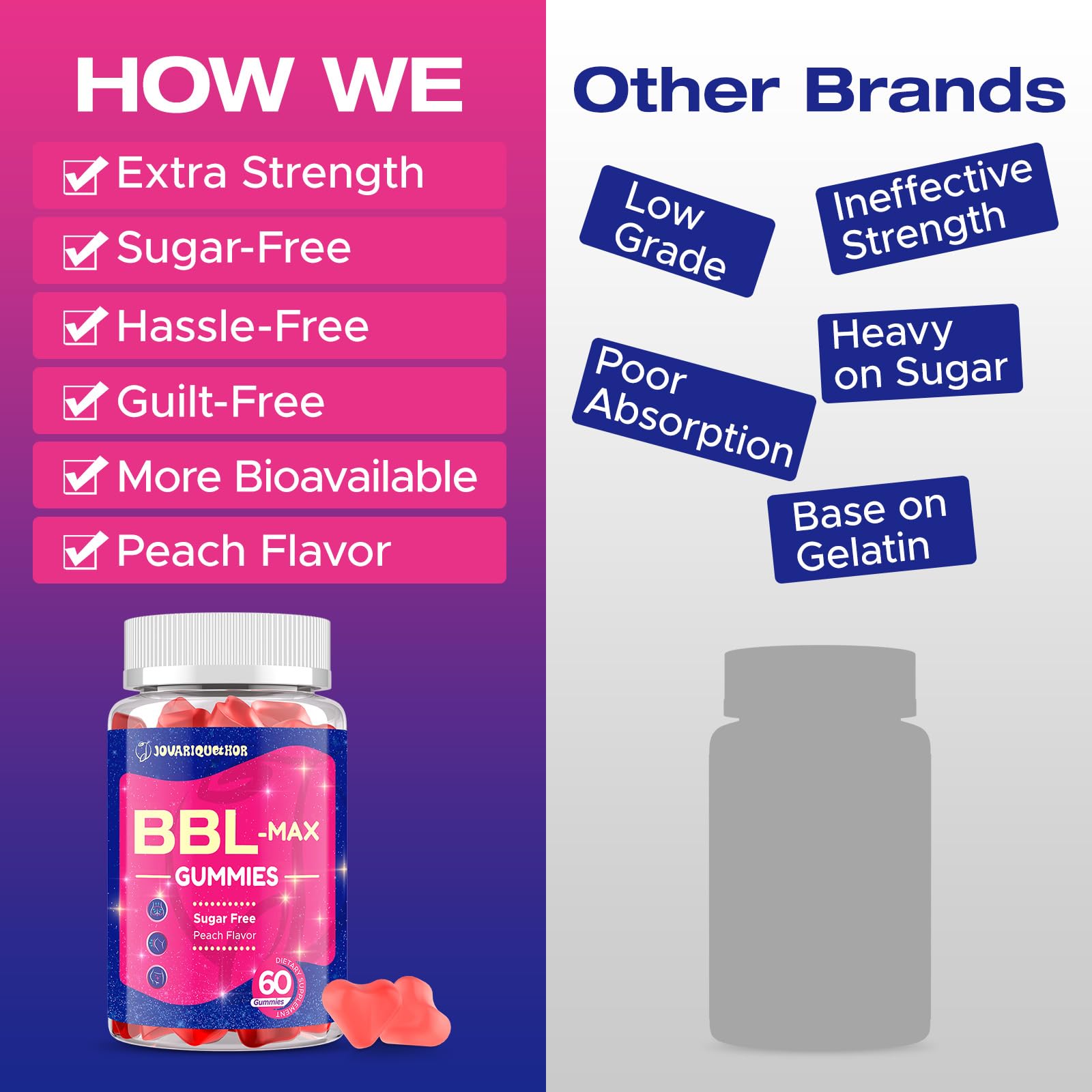 Comparación de categorías de gomitas BBL-MAX.