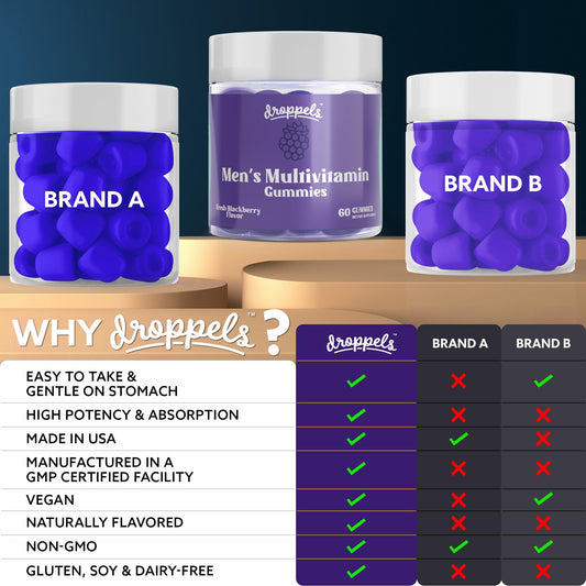 Comparación Droppels con otras marcas de multivitaminas.