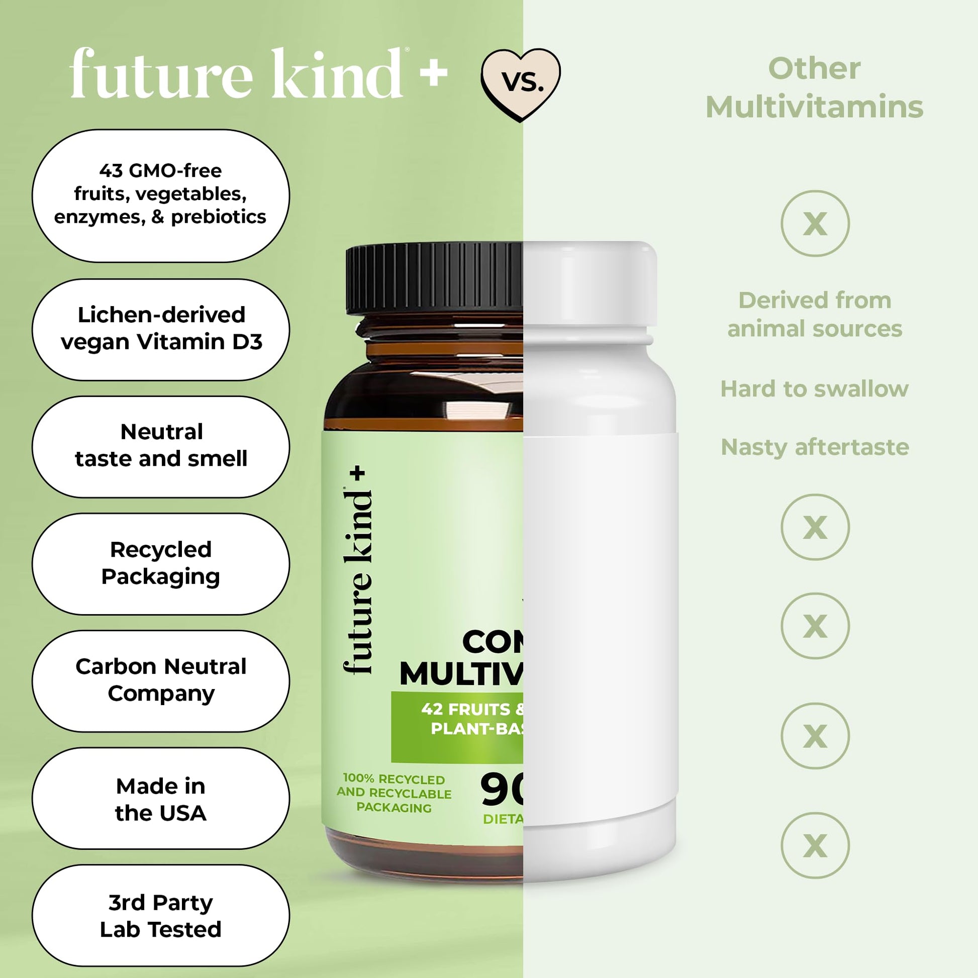Comparación de Future Kind con otros multivitamínicos - Sin fuente animal.