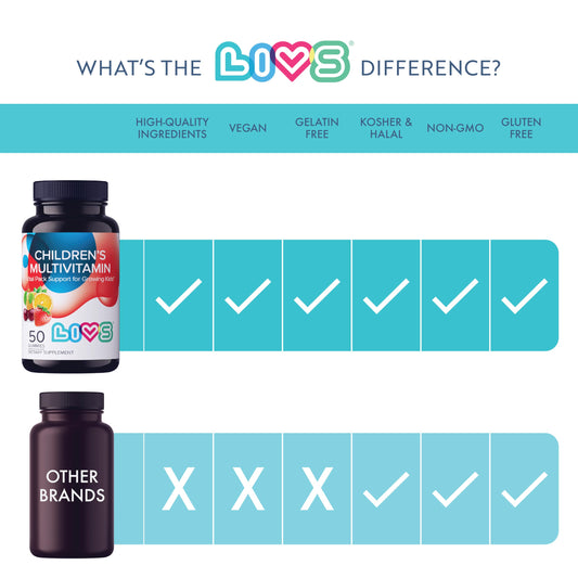 Comparación de gomitas multivitamínicas LIVS con otras marcas.