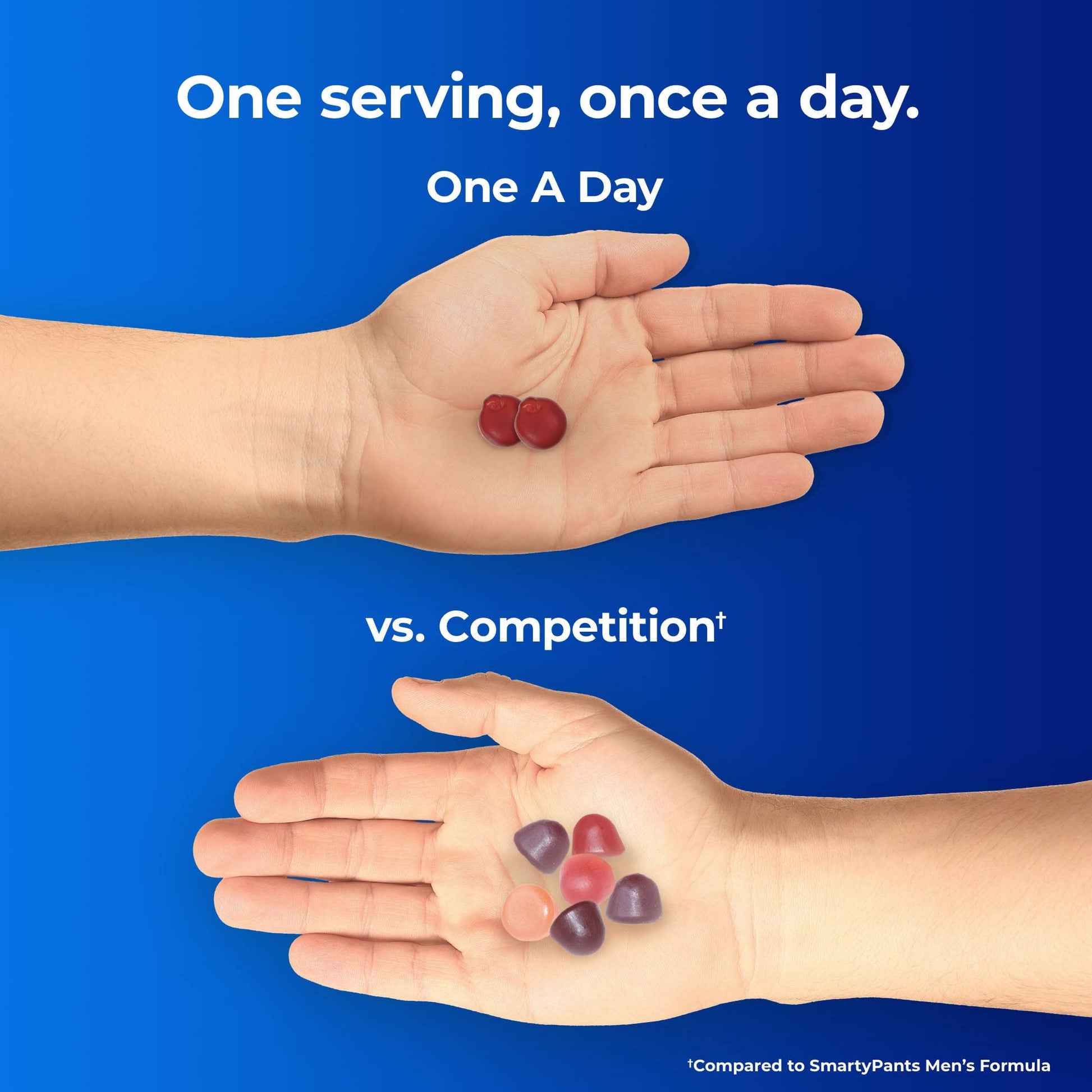 Comparación de cantidad de gomitas One A Day vs competencia