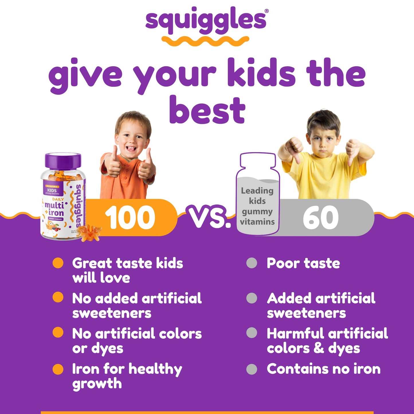 Comparación de gomitas vitamínicas Squiggles