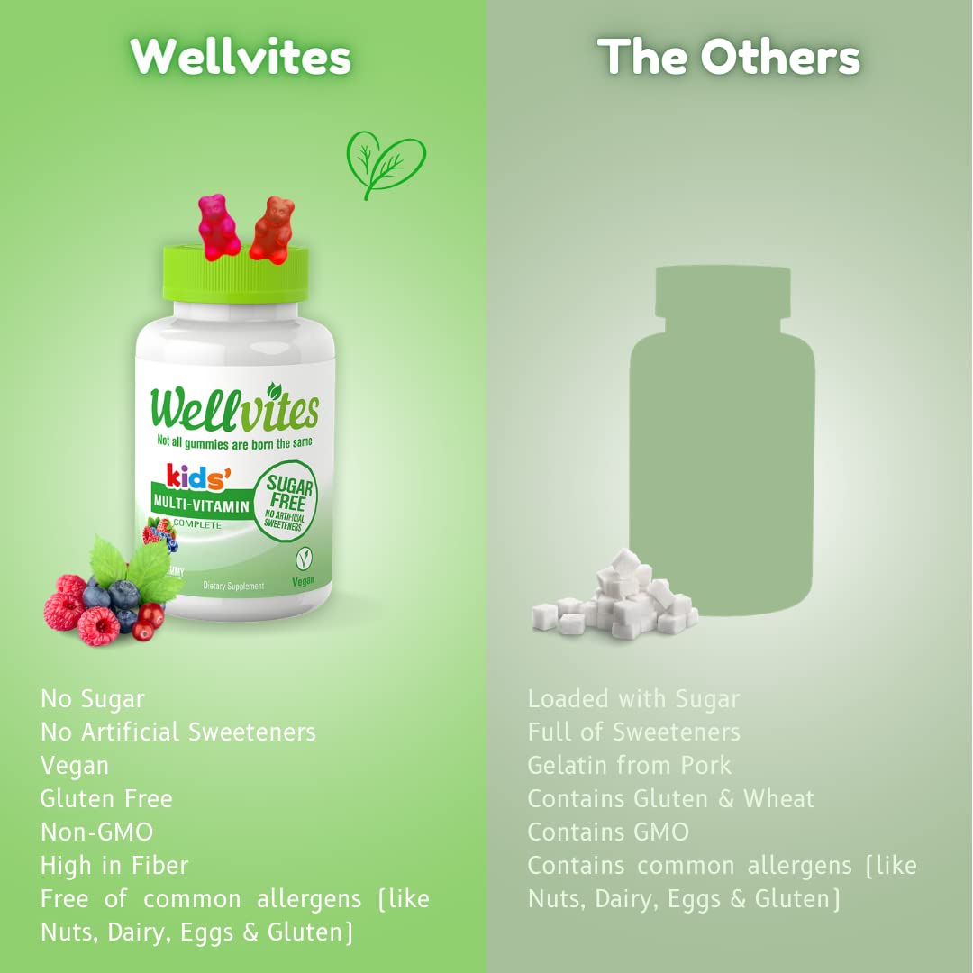 Comparación gomitas Wellvites versus otras marcas.