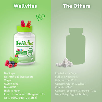 Comparación gomitas Wellvites versus otras marcas.