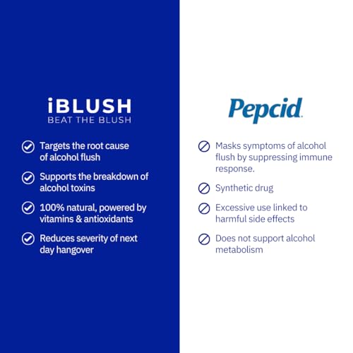 Comparación entre IBLUSH y otras soluciones