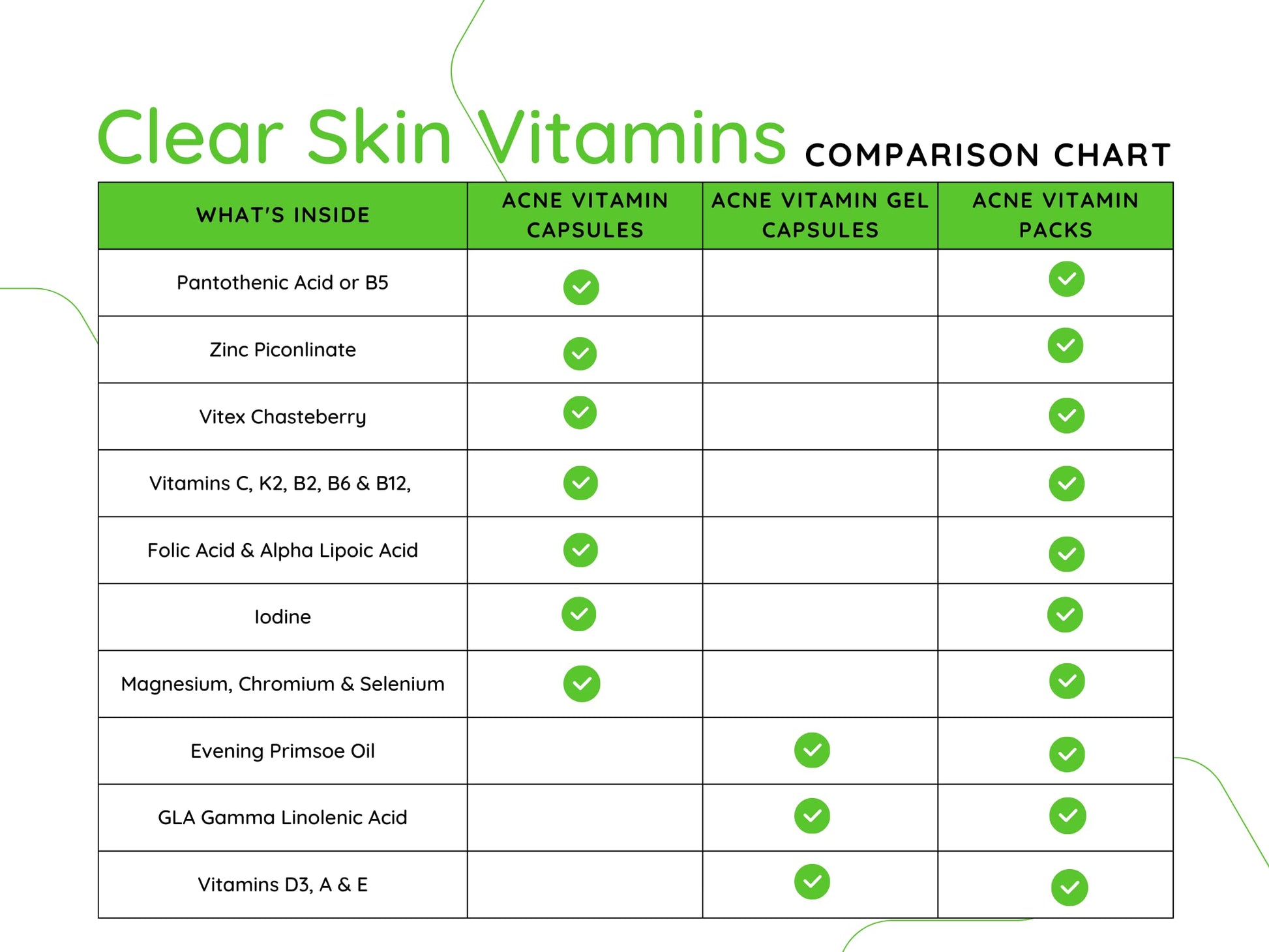 Comparación de ingredientes de vitaminas para piel clara y acné