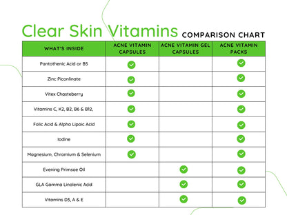 Comparación de ingredientes de vitaminas para piel clara y acné