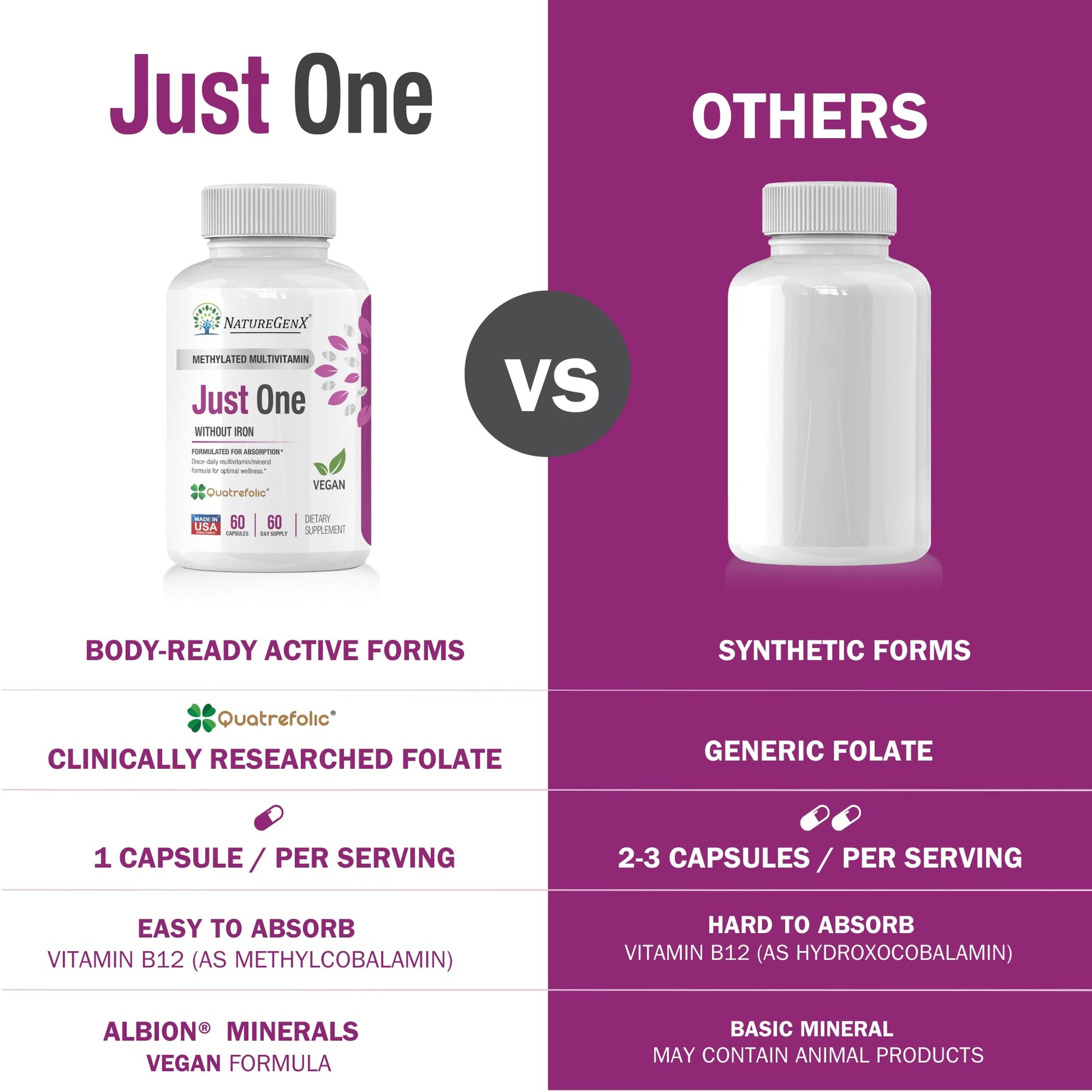 Comparación entre NatureGenX y otros multivitamínicos