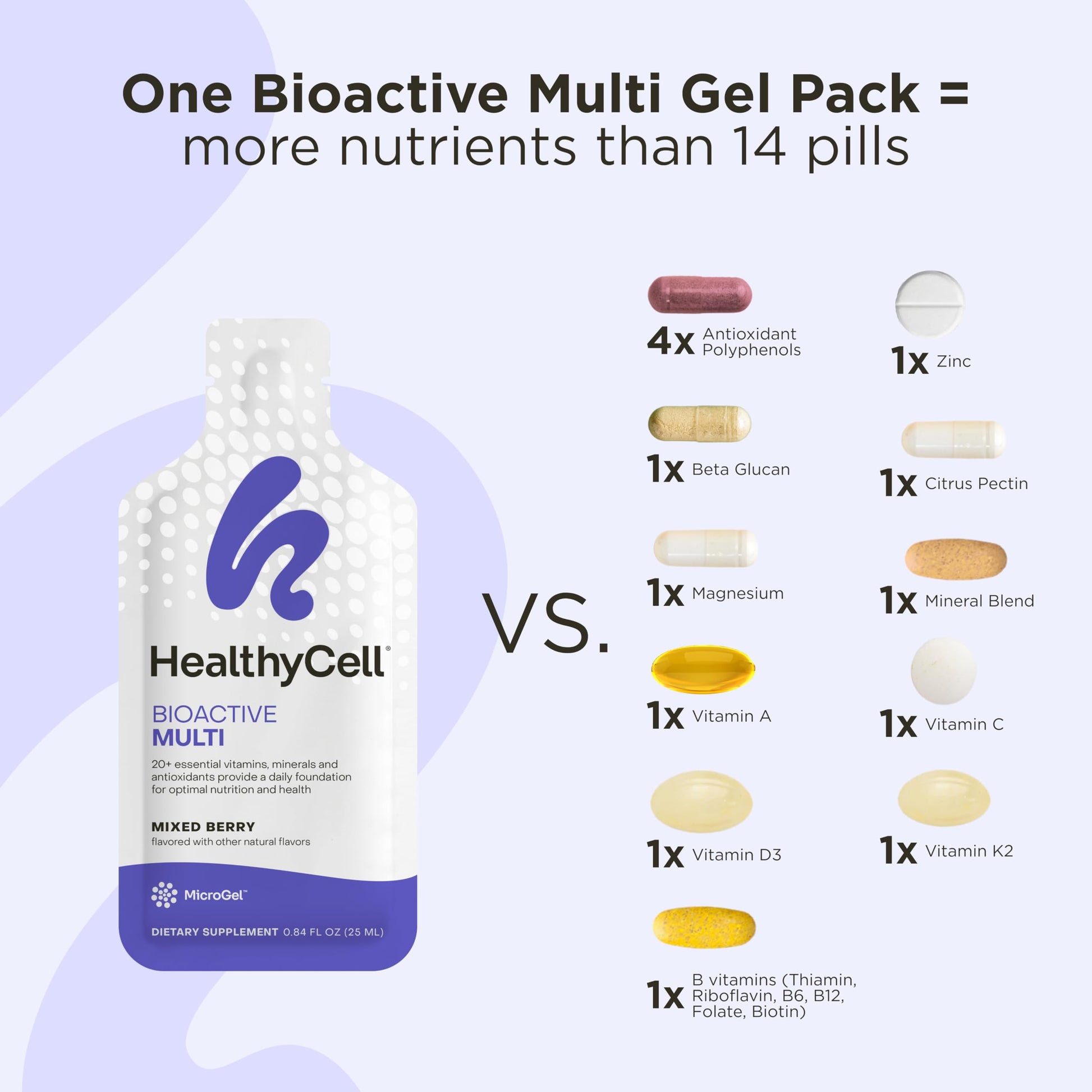 Comparación de nutrientes gel contra pastillas