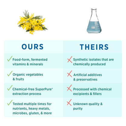 Comparación de Pure Synergy y otros suplementos
