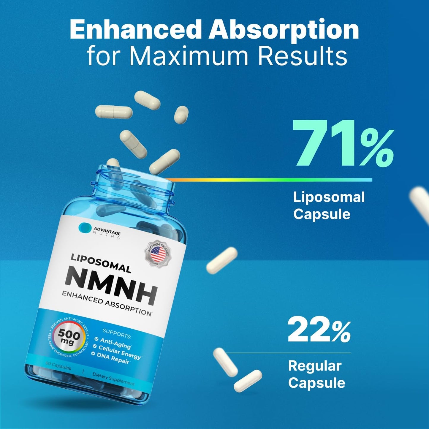 Comparación de suplemento NMNH AdvantageNutra con otros productos