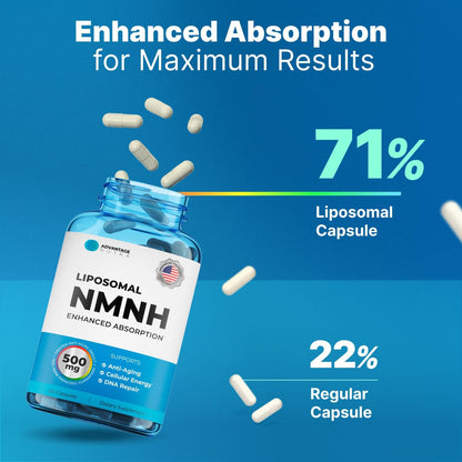 Comparación de suplemento NMNH AdvantageNutra con otros productos