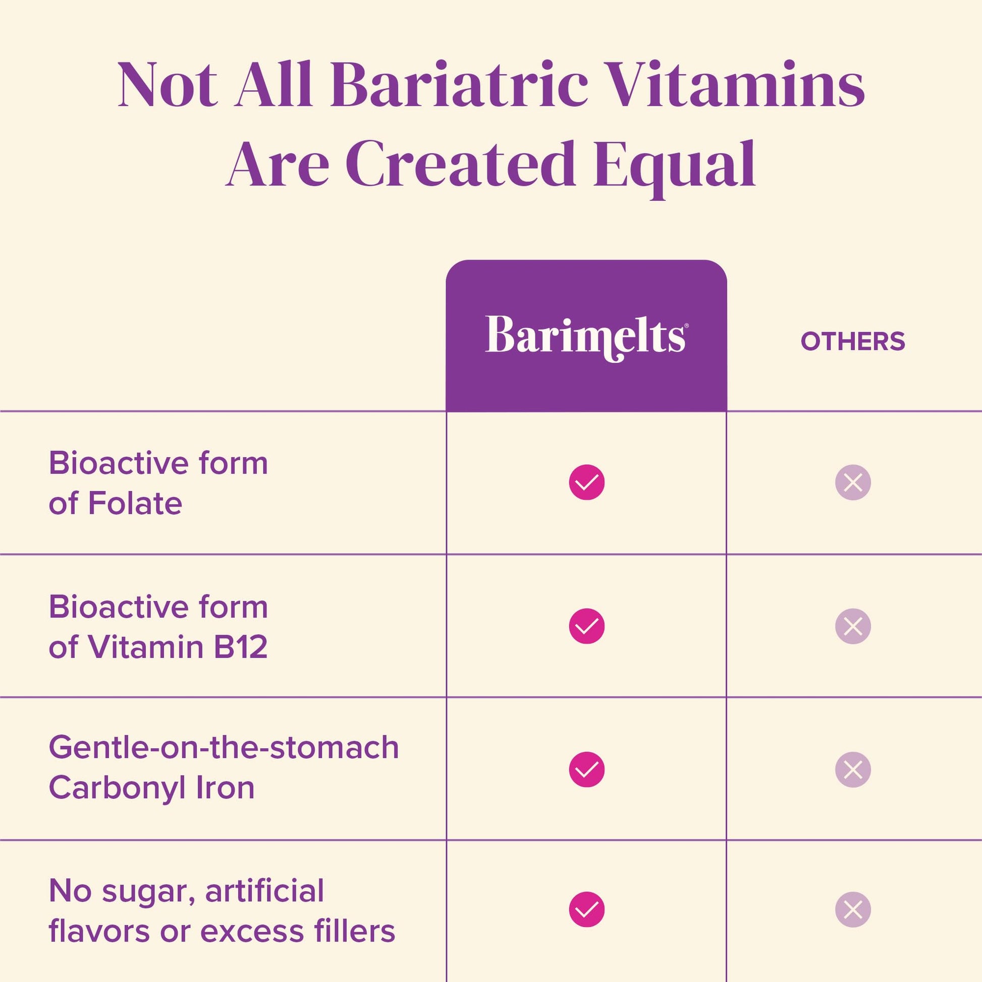 Comparativa de vitaminas bariátricas Barimelts con otras marcas.