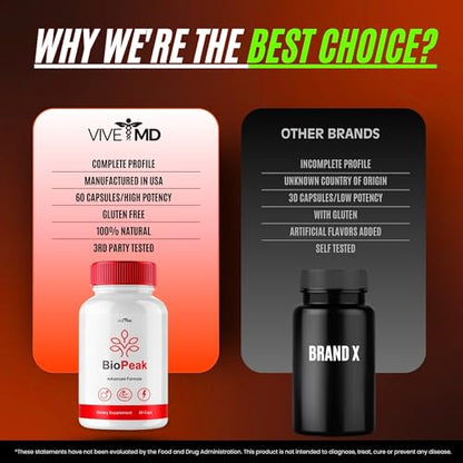 Comparativa beneficios cápsulas BioPeak frente a otras marcas