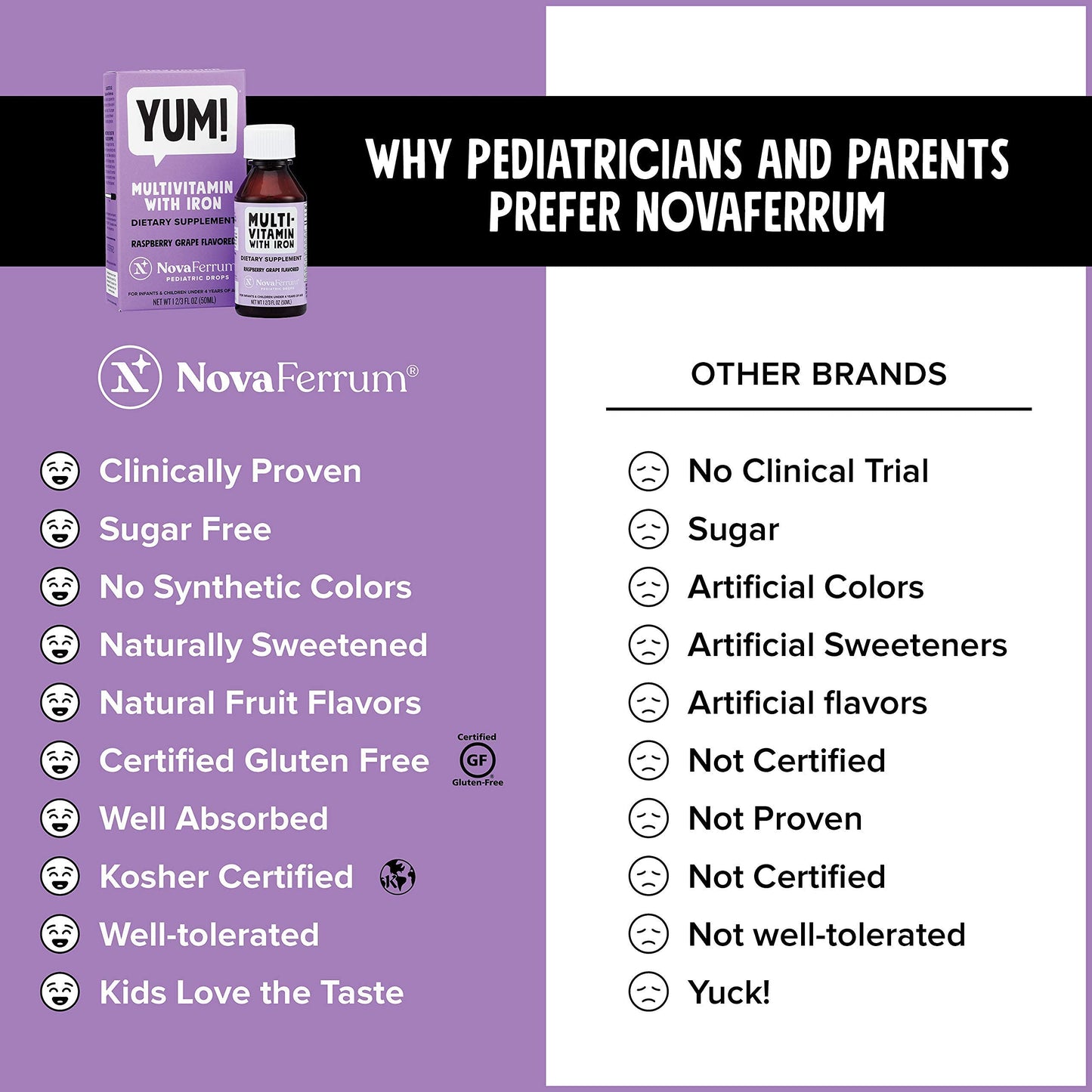 Comparativa de beneficios NovaFerrum vs otras marcas de vitaminas