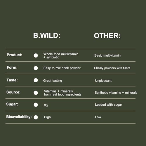 Comparativa B.WILD contra otras marcas