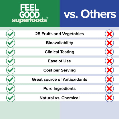 Comparativa FeelGood Superfoods