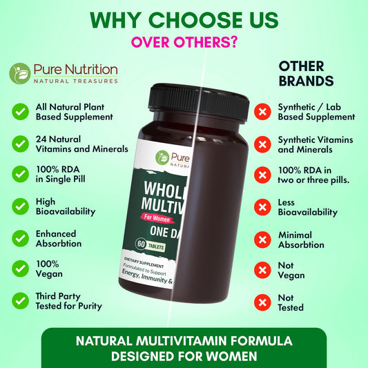 comparación multivitaminas con otras marcas