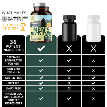 Comparativa de multivitamínico N1N con otros productos
