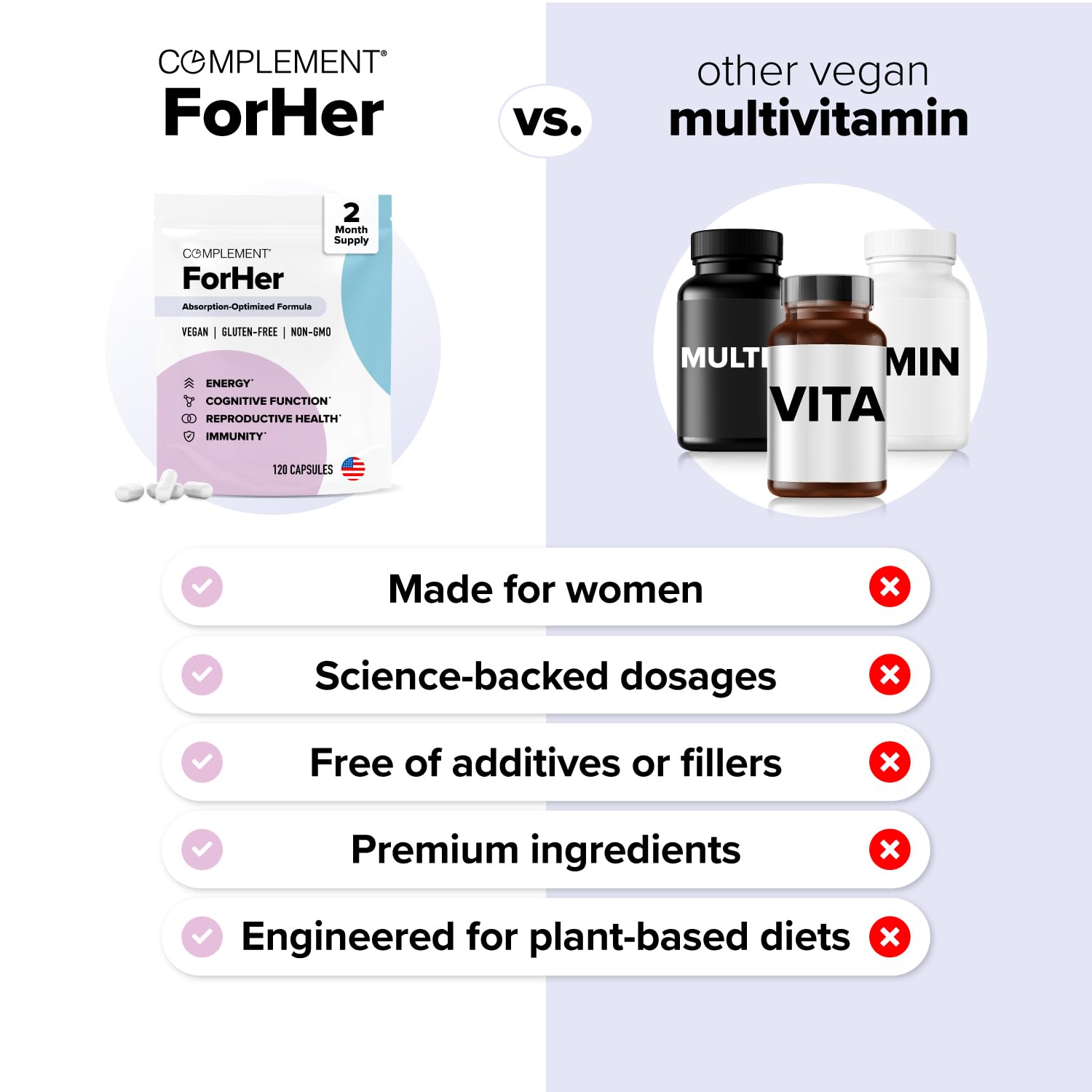 comparativa de multivitamínicos veganos con Complement ForHer