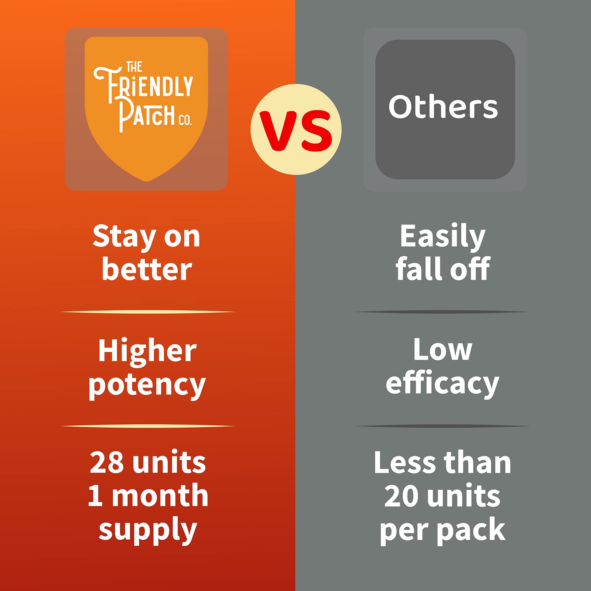 Comparativa de parches de inmunidad: Shield vs Otros productos