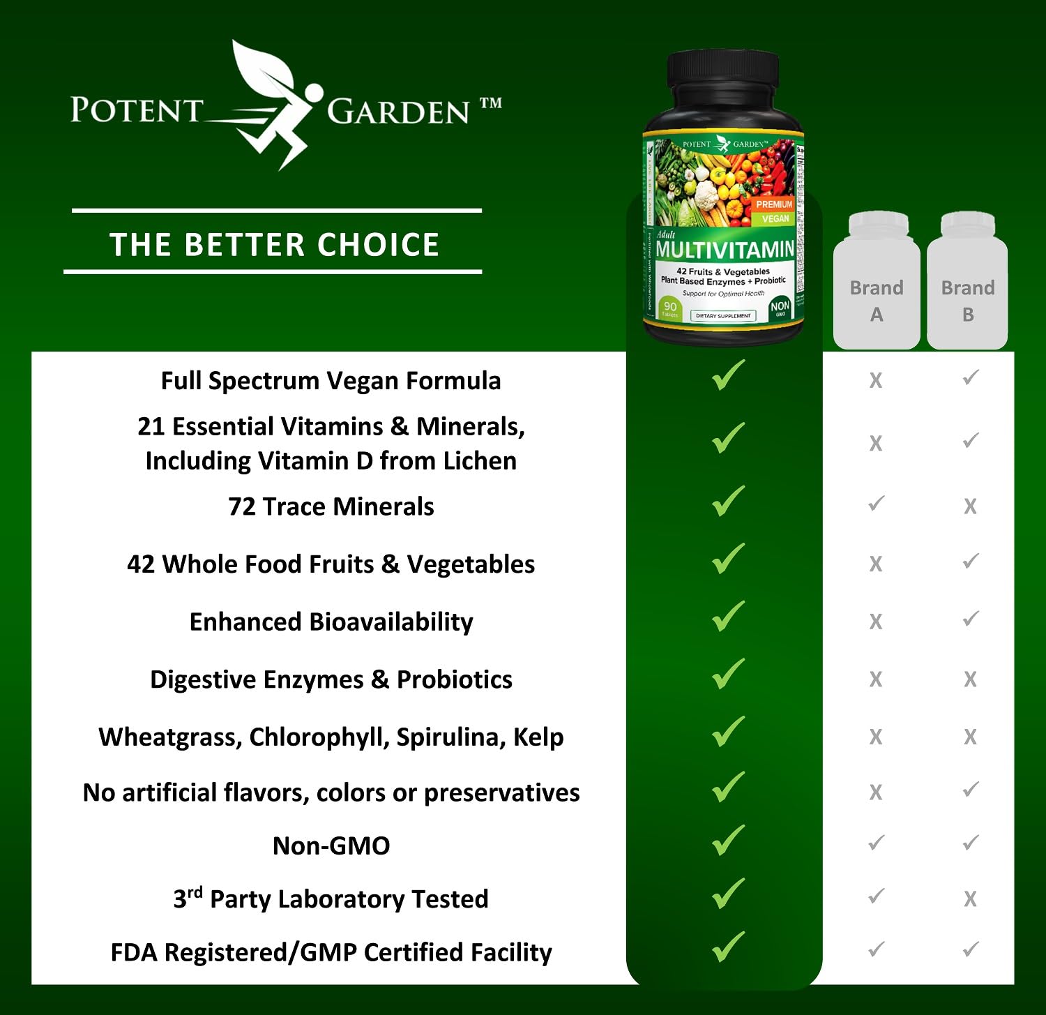 Comparativa calidad Potent Garden vs otras marcas