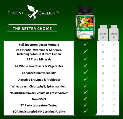 Comparativa calidad Potent Garden vs otras marcas