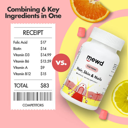 Comparativa de precios con gominolas MEWD en oferta.