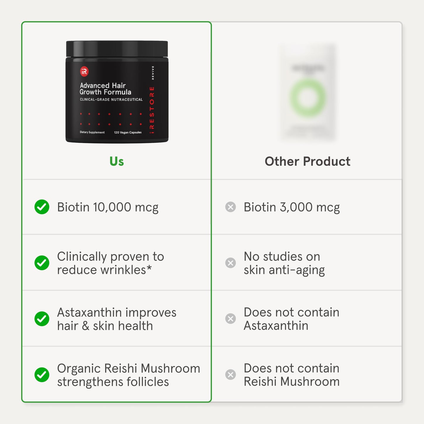 Complejo Anagen iRESTORE para revitalización capilar.