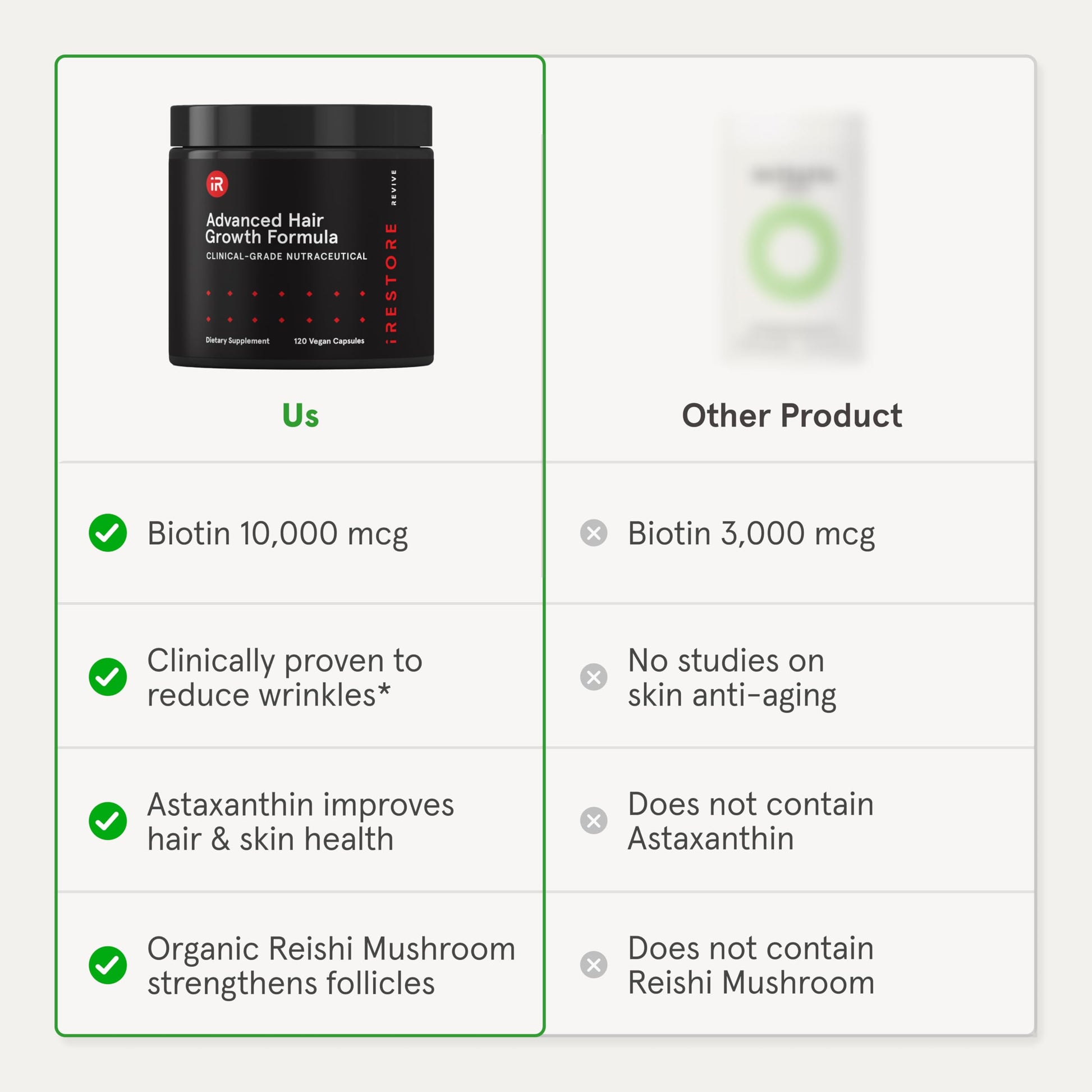Complejo Anagen iRESTORE para revitalización capilar.