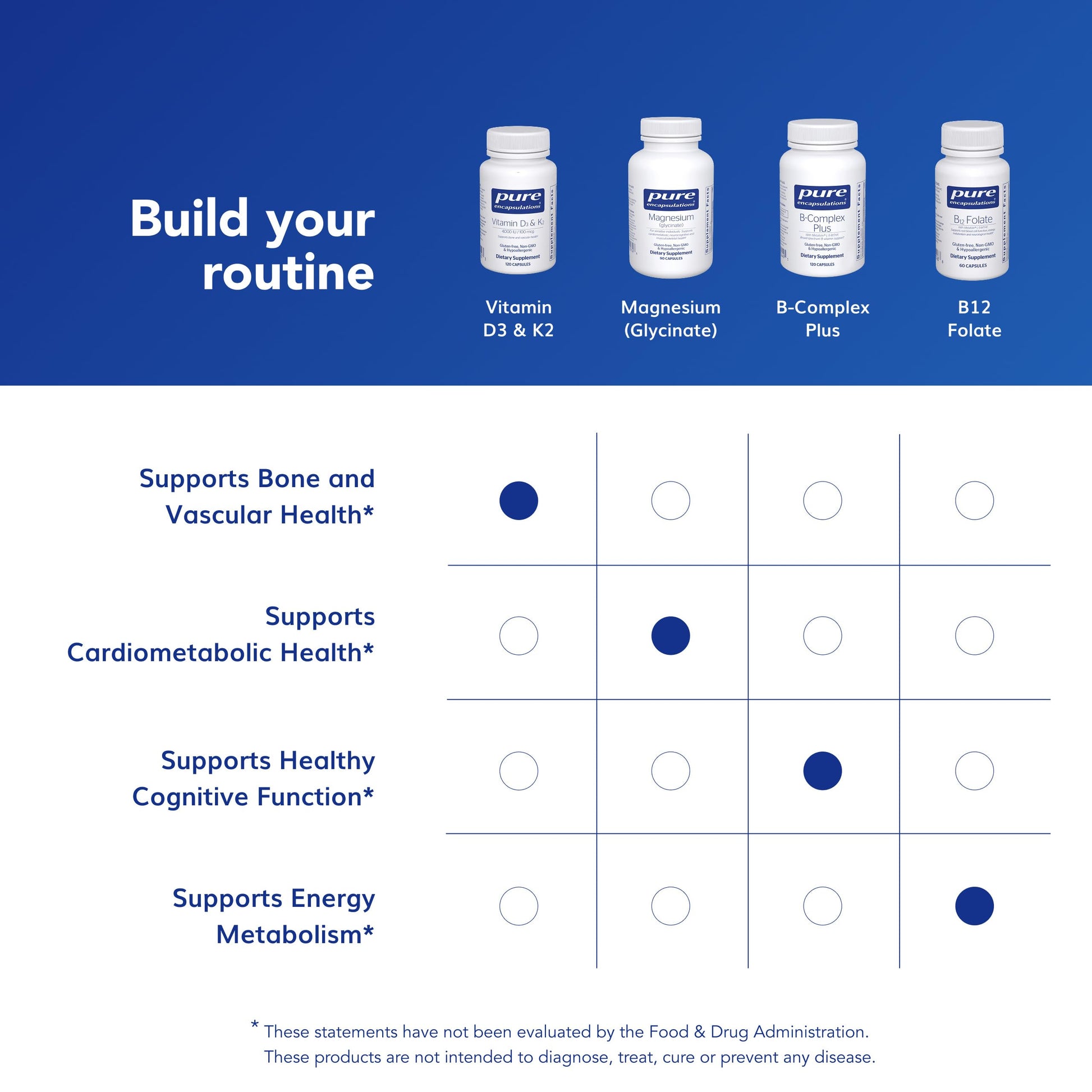 Complemento de rutina diaria para salud vascular