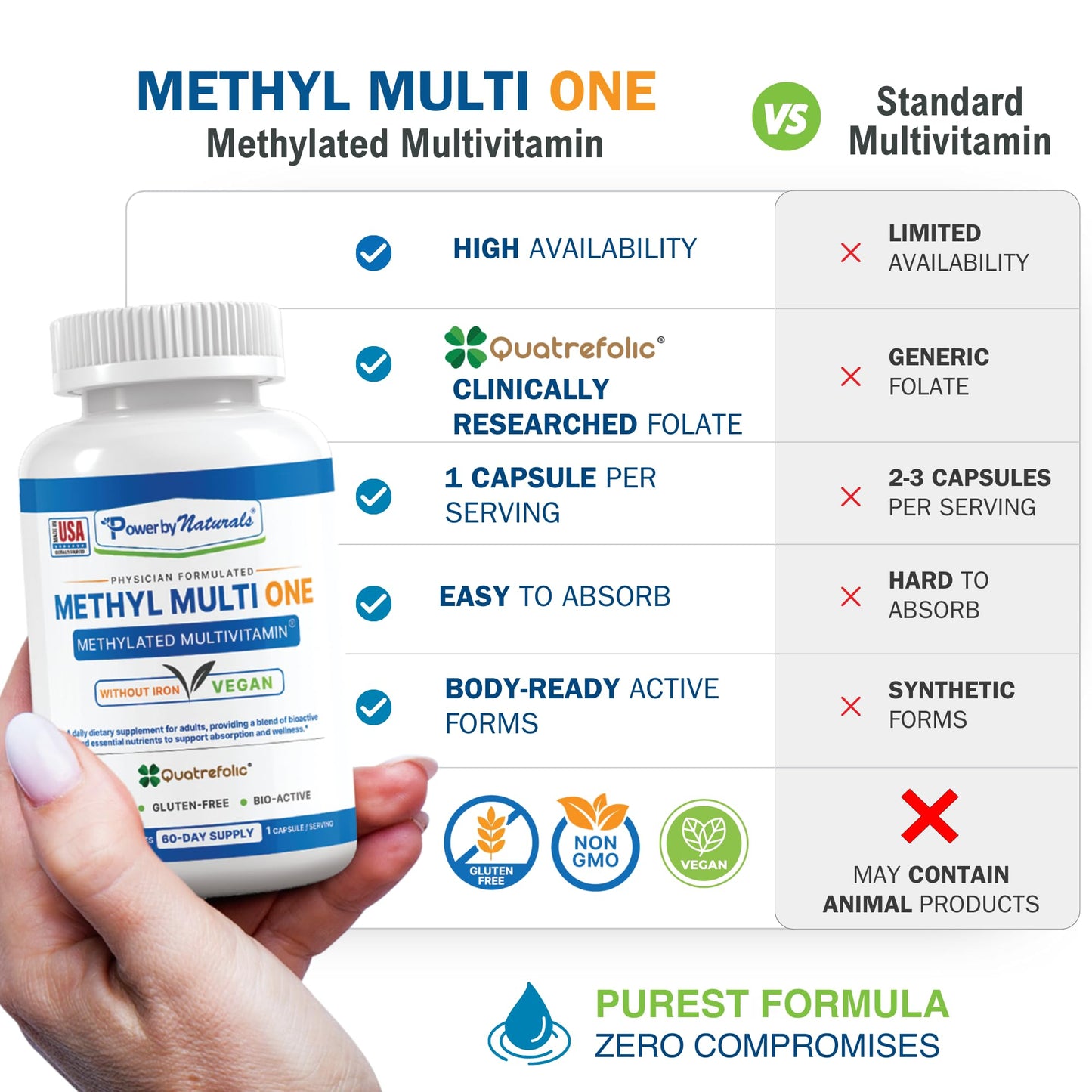 Componentes bioactivos en la multivitamina Power By Naturals