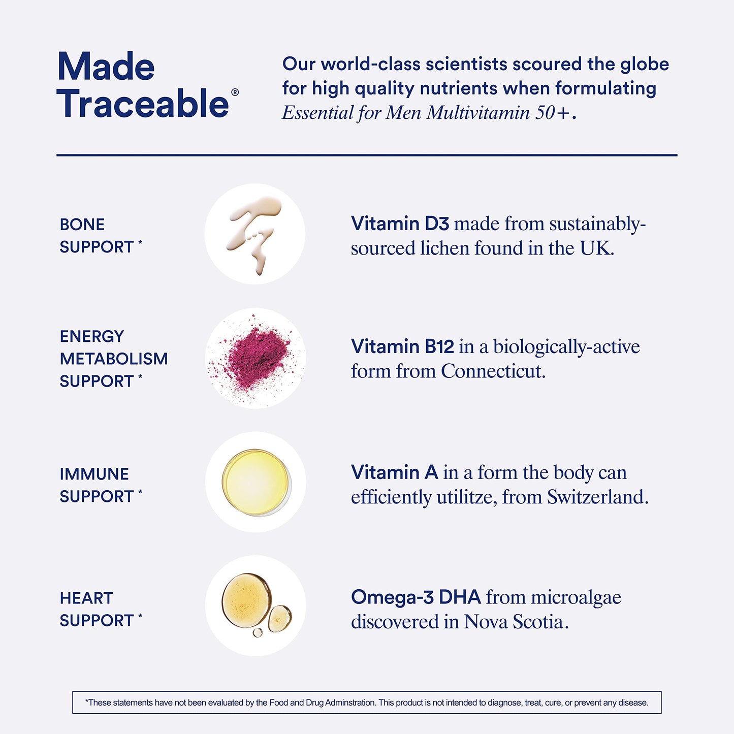 Componentes del multivitamínico Ritual con Omega-3
