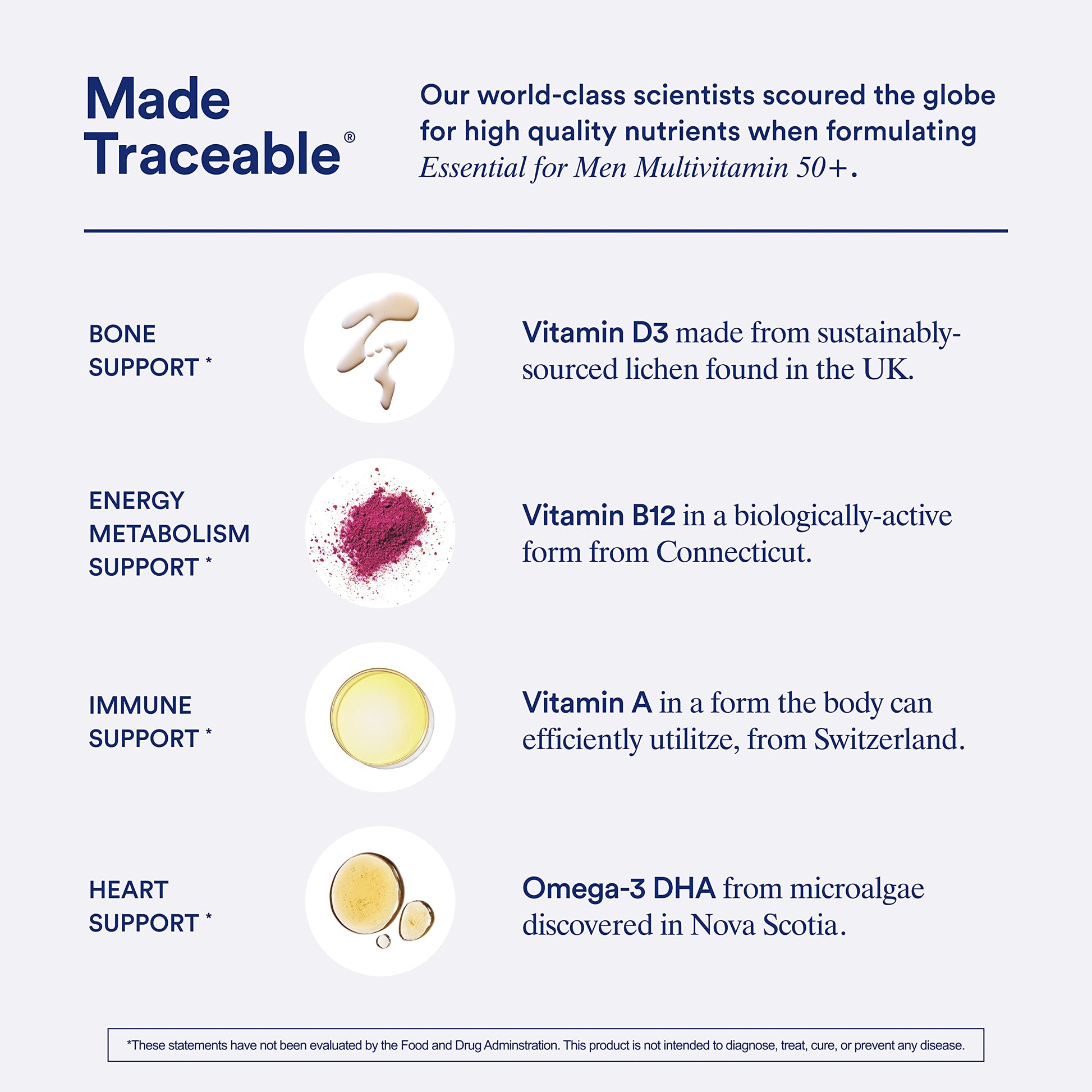 Componentes del multivitamínico Ritual con Omega-3