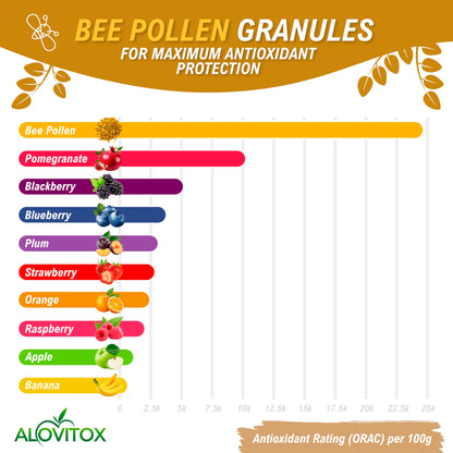 Compuestos del polen de abeja Alovitox en gráficos