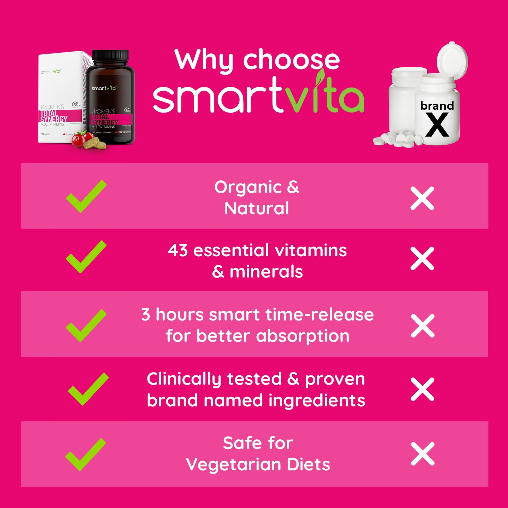 Condiciones de uso multivitaminas Smartvita