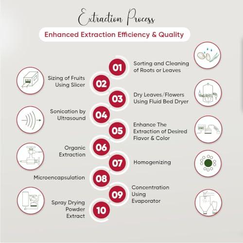 Contenido polvo Vitamina C liposomal Bionutricia