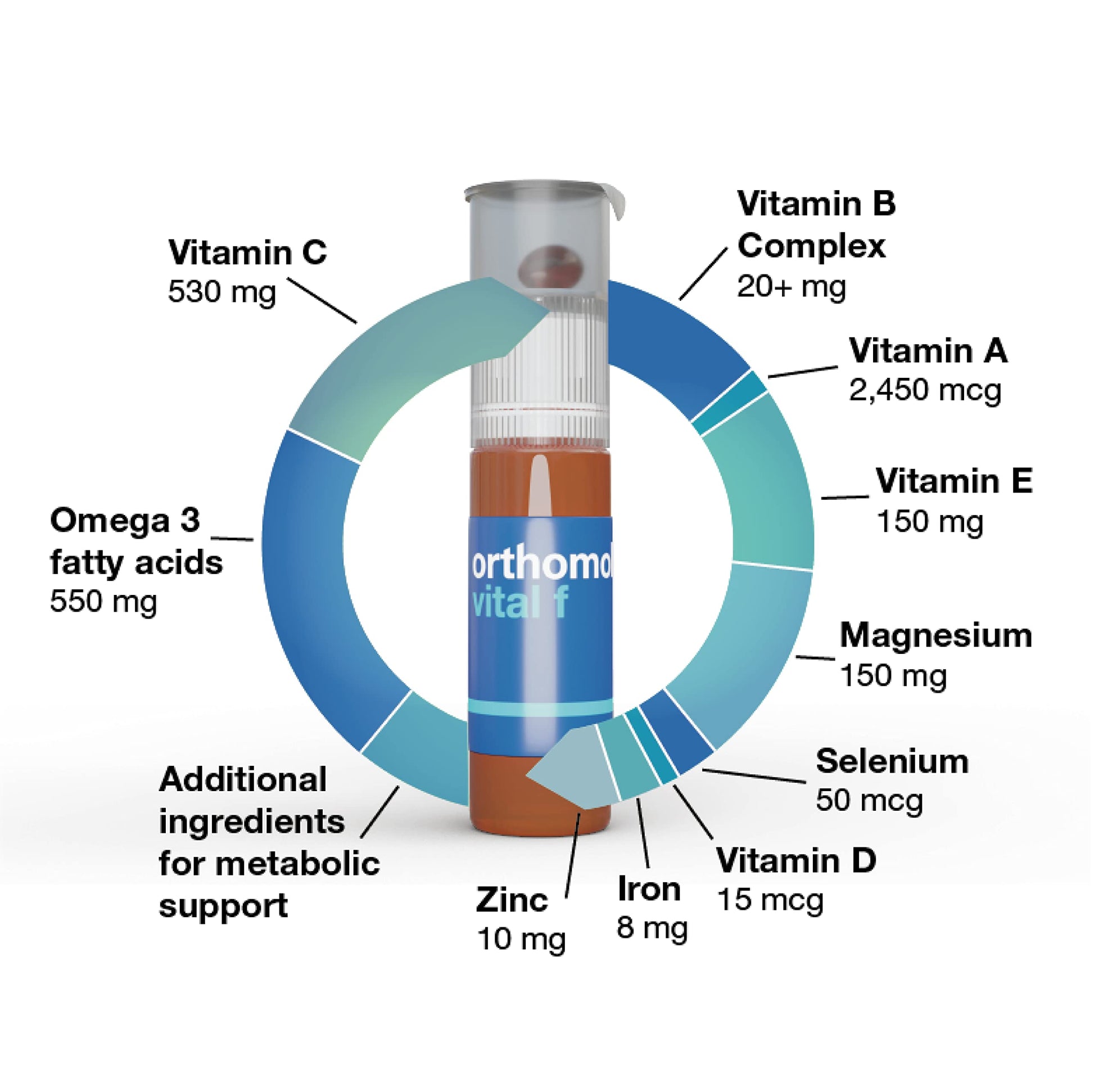 Contenido del suplemento Orthomol Vital F detallado.