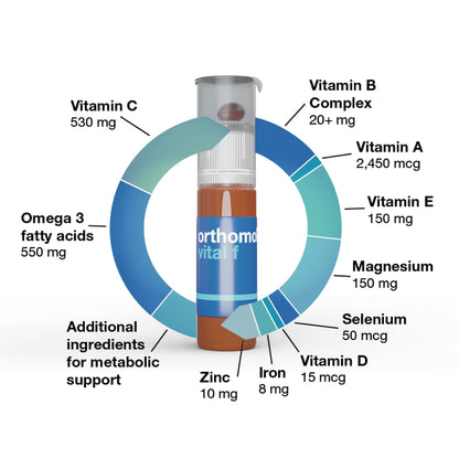 Contenido del suplemento Orthomol Vital F detallado.