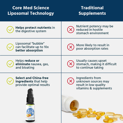 Core Med Science spray apoyo cognición y salud cardiaca