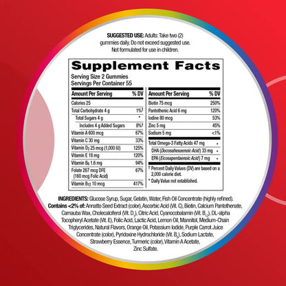 Descripción de multivitamínico y beneficios adicionales