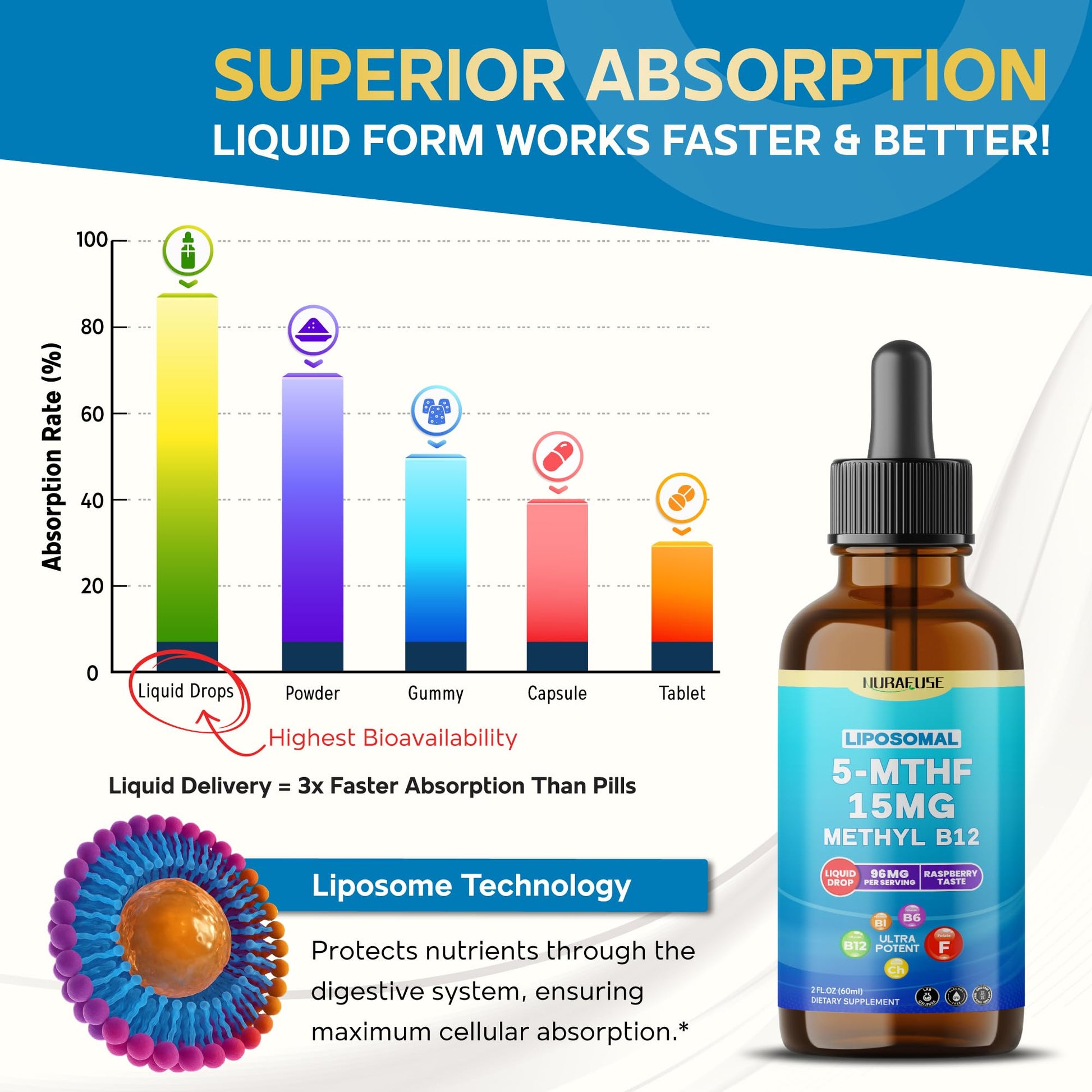 Detalle botella suplemento con tecnología liposomal