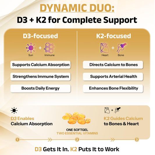 Detalle cápsulas blandas vitamina d3 y k2 biosyntra con aceite de coco