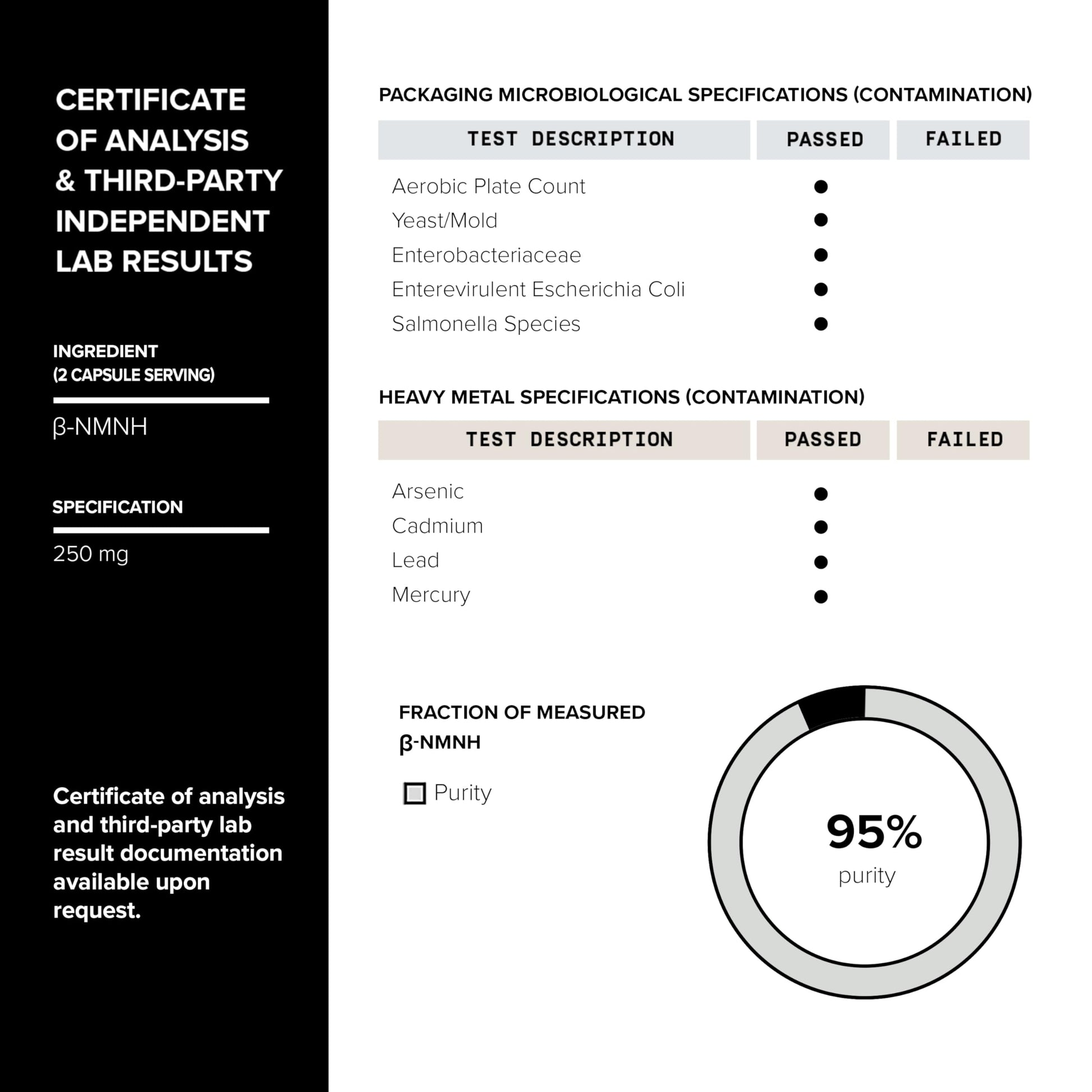 Detalle cápsulas NMNH pureza certificada Toniiq
