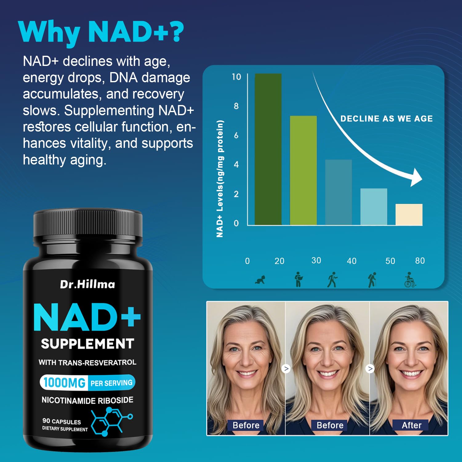 Detalle cápsulas suplemento NAD+ 1000mg para energía y longevidad