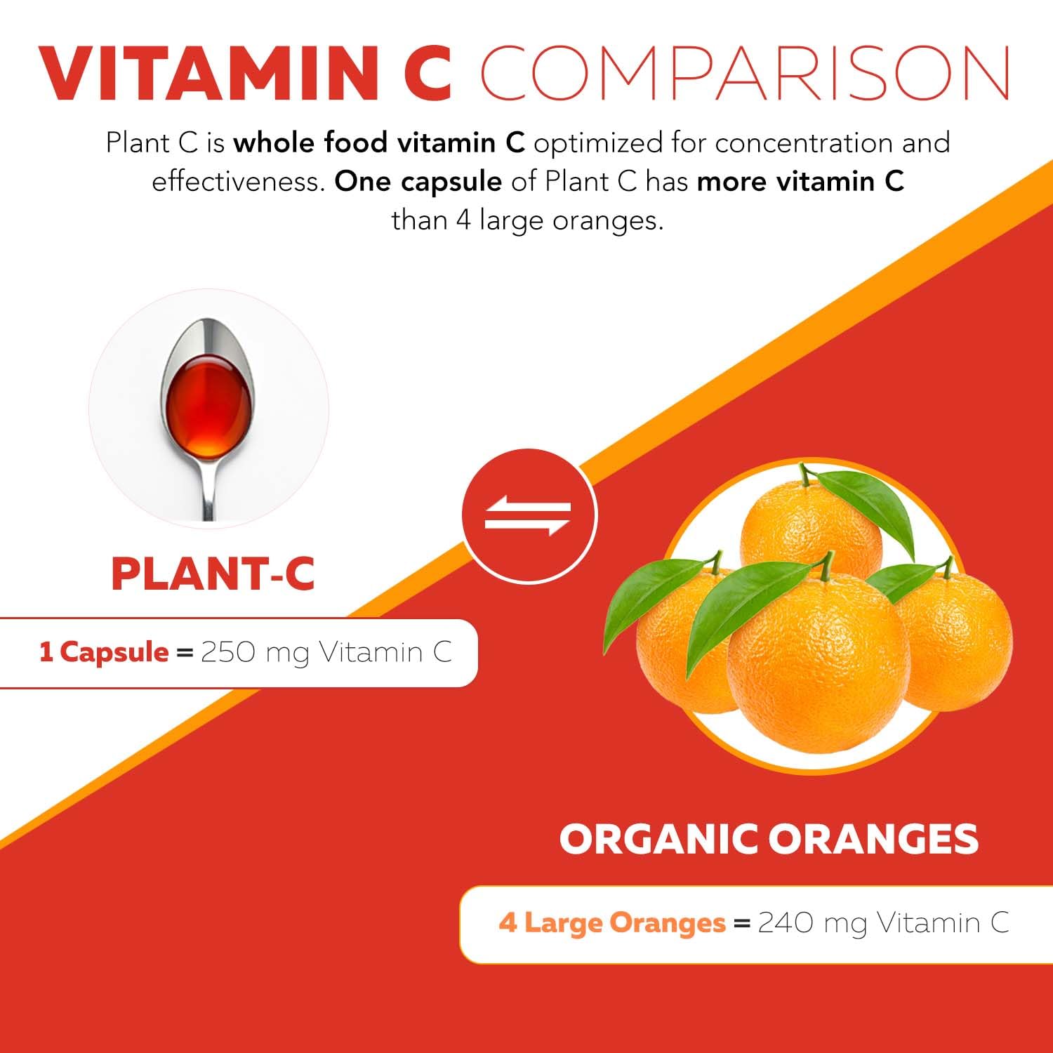 Detalle etiqueta ingredientes vitamina C orgánica líquida